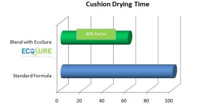 Poole Company Fiberfill EcoSure